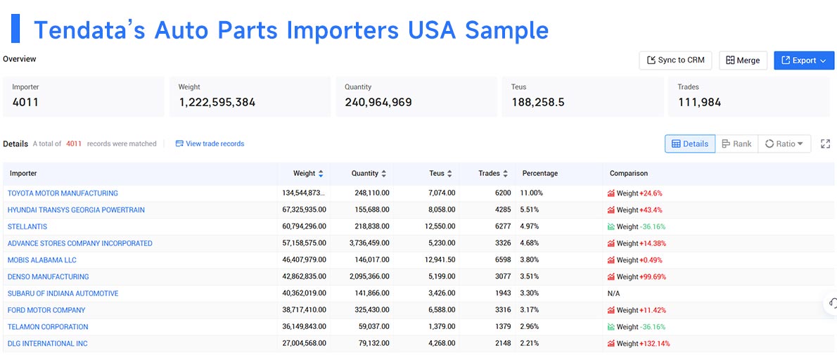 importers usa,importer usa,import usa