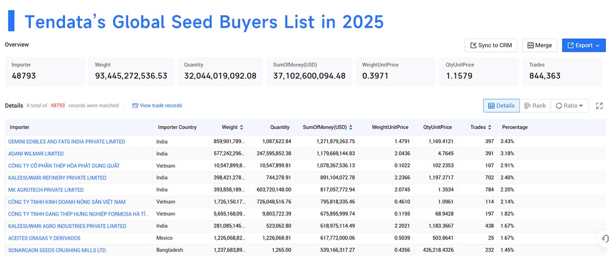 export seeds,export seed,exporting seed