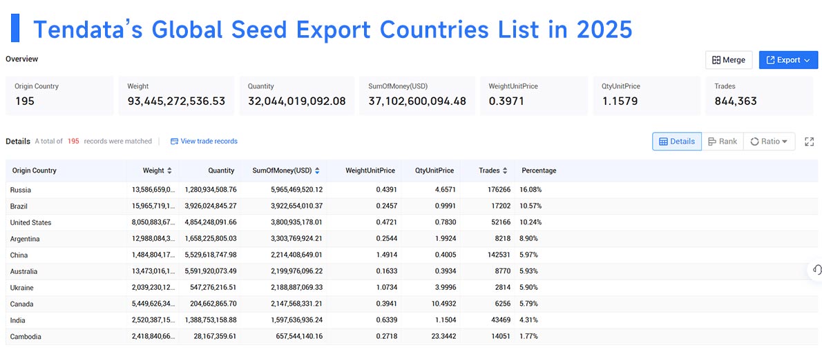 export seeds,export seed,exporting seed
