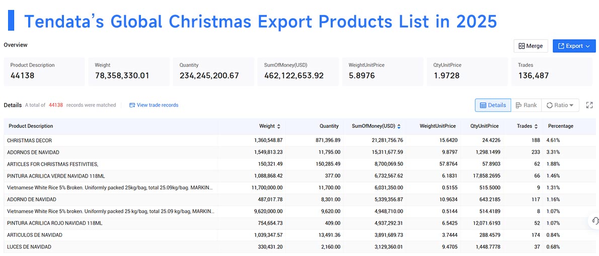 christmas export,christmas exports,christmas export products