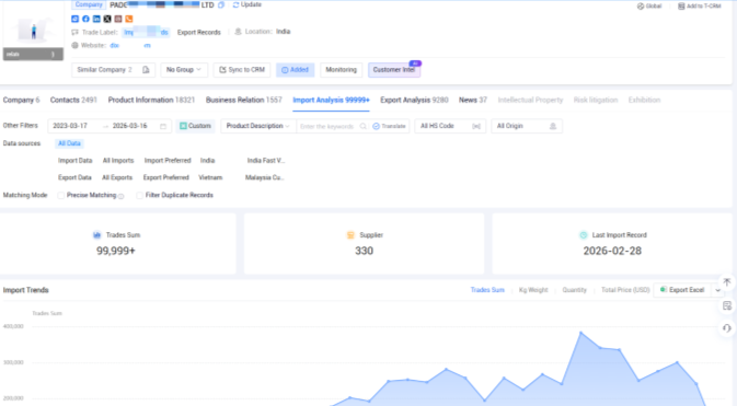 Import Export Business