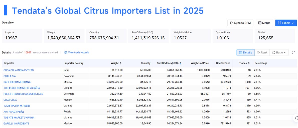 citrus importers,citrus importer,citrus import