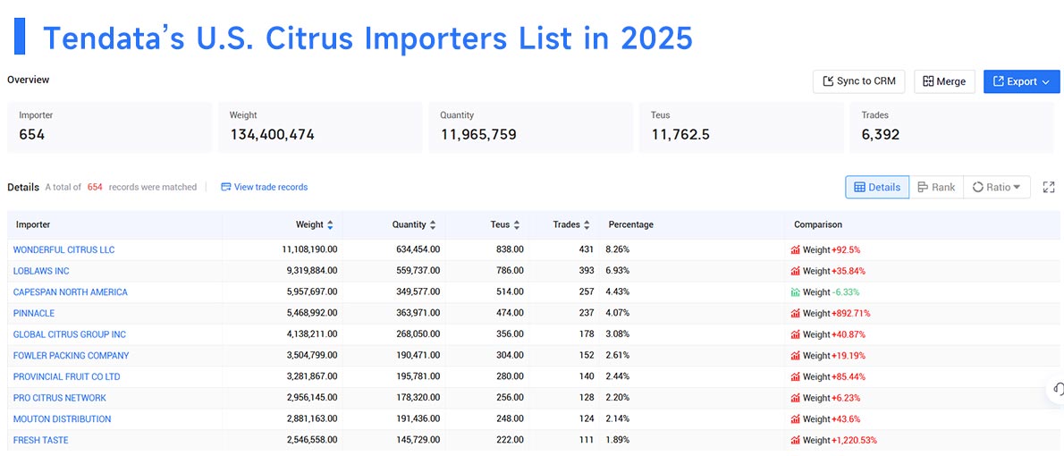 citrus import,citrus importer,citrus importers