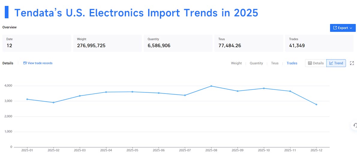 top us export,us export