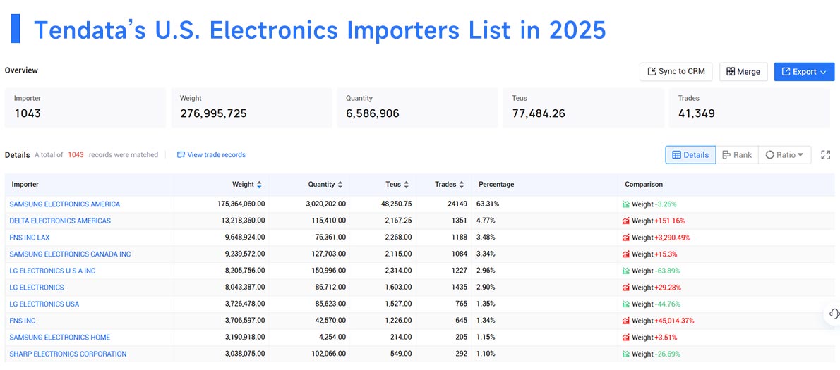 top us export,us export