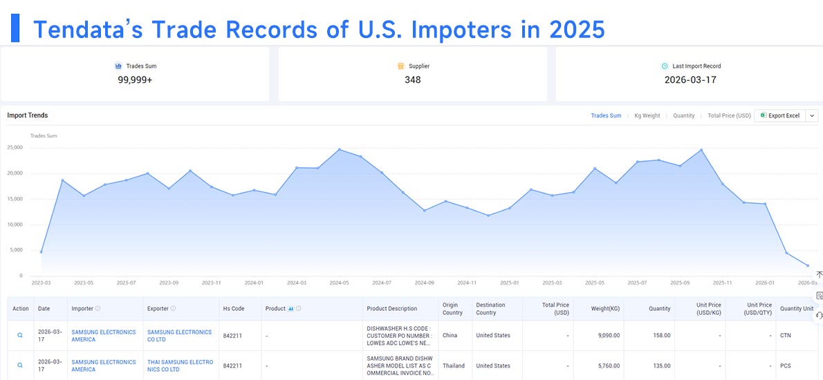 top us export,us export