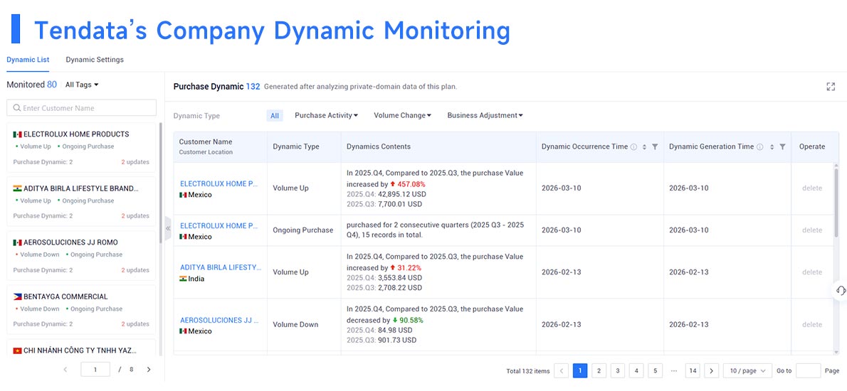 top us export,us export