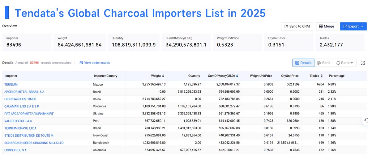 charcoal importers,charcoal import,charcoal importer