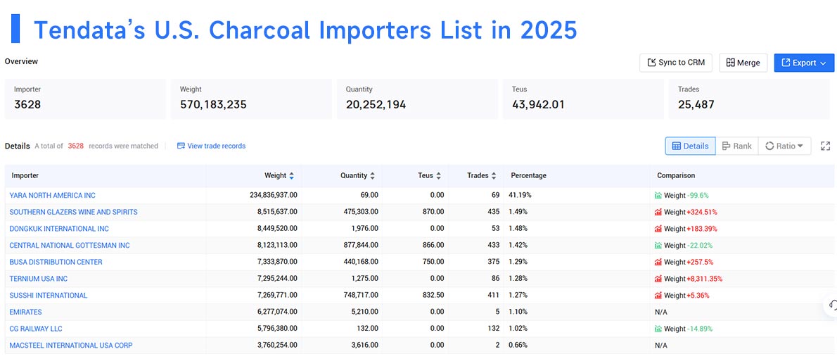 charcoal import,charcoal imports,charcoal importers