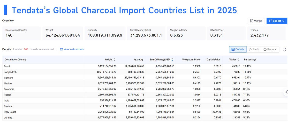 charcoal import,global charcoal import,charcoal import market