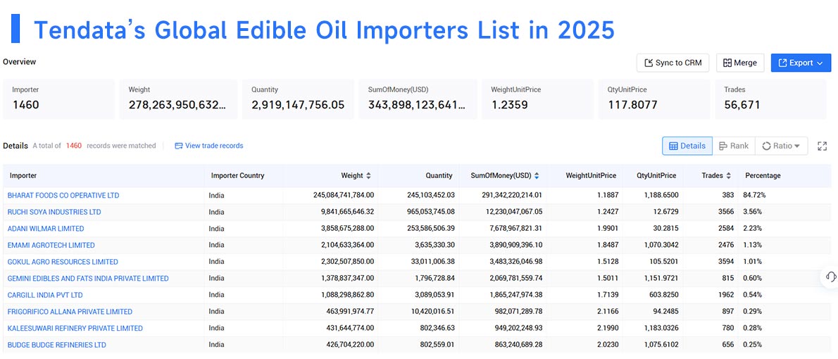 import of edible oil,edible oil import,edible oil imports