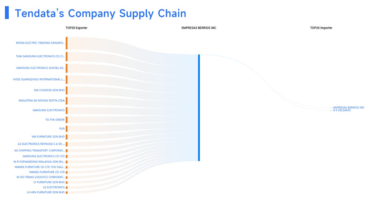 import of edible oil,edible oil import,edible oil imports