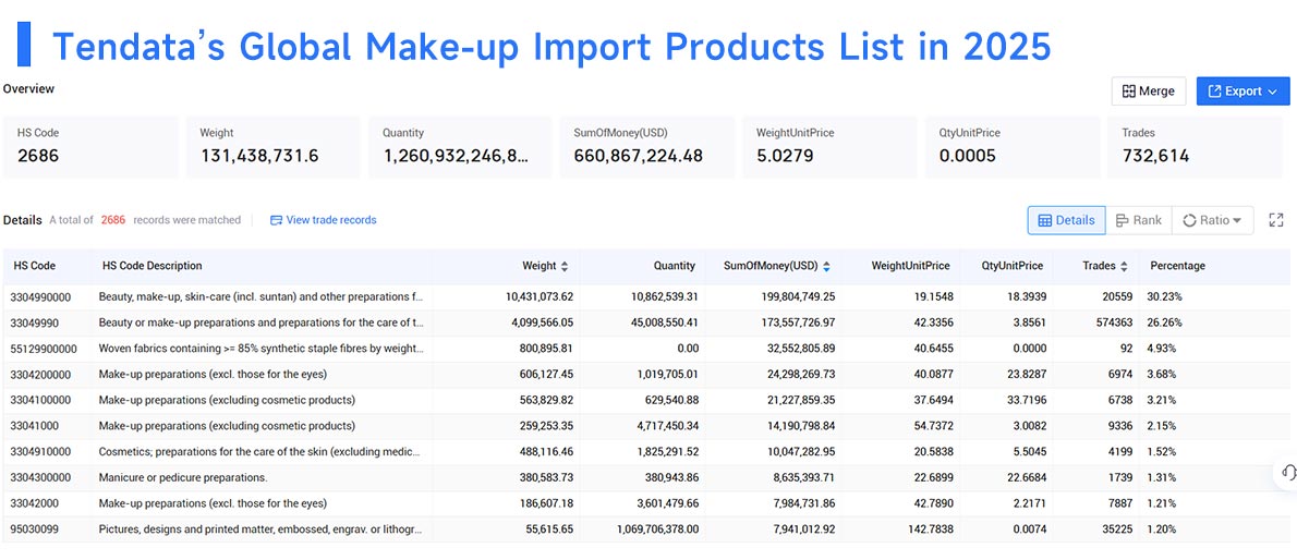 make up import,make up import market,make up imports