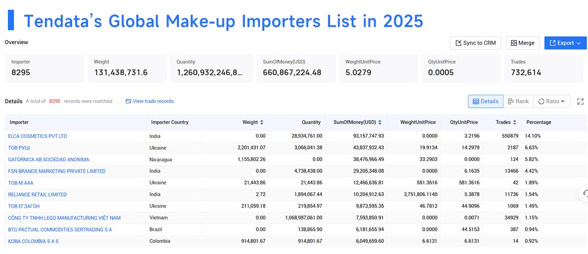 make up import,make up imports,make up importers