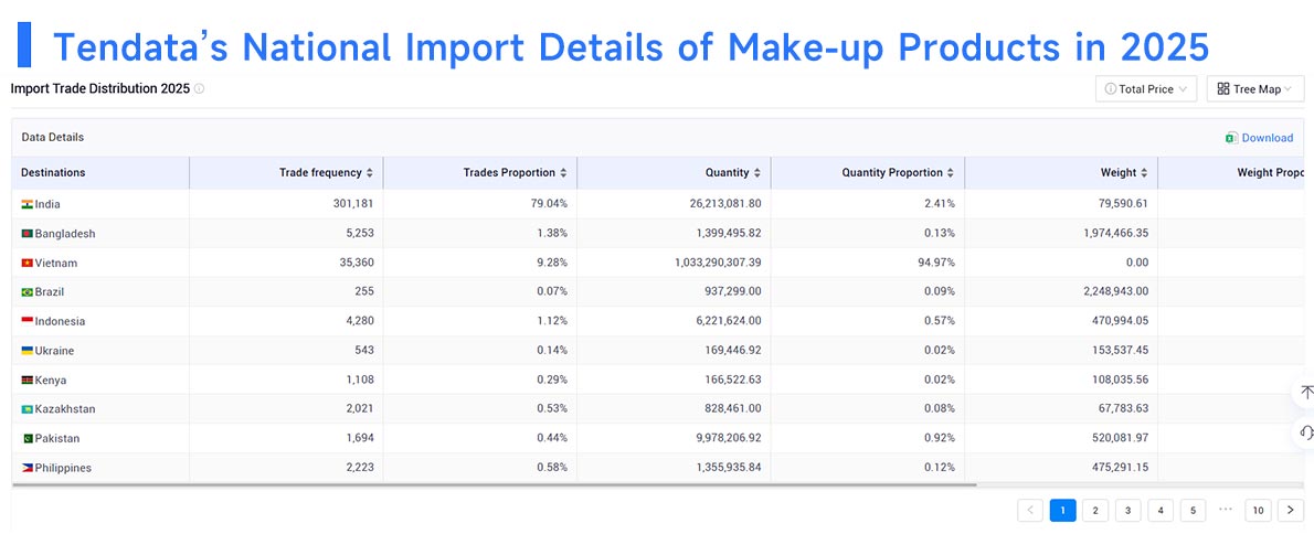 make up import,make up imports,make up importers