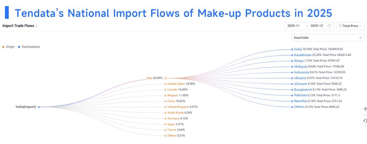 make up import,make up imports,make up importers