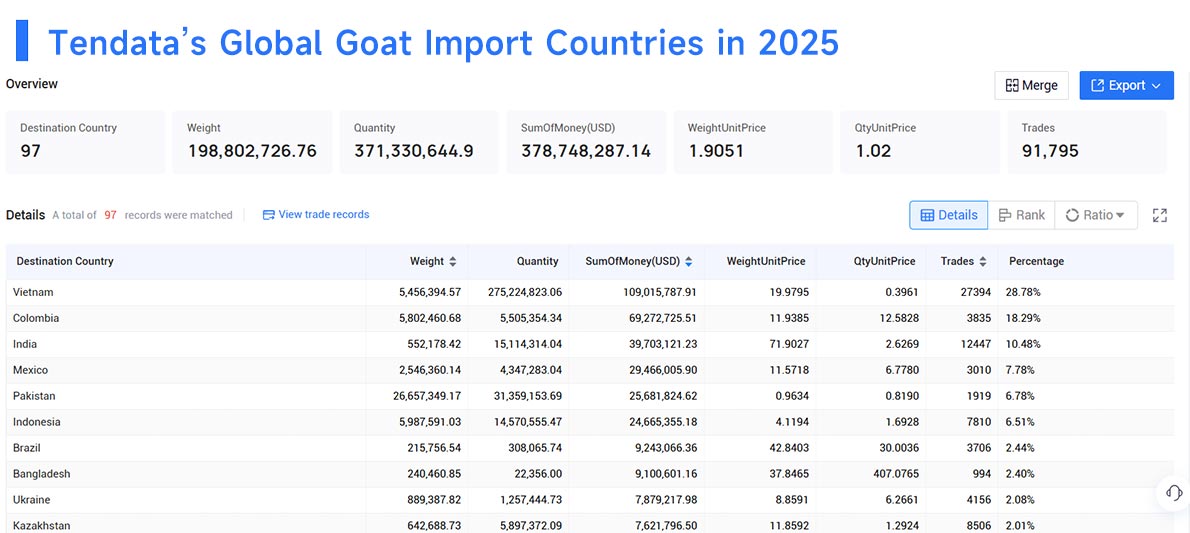 goat imports,goat import,global goat imports goat imports,goat import,global goat imports