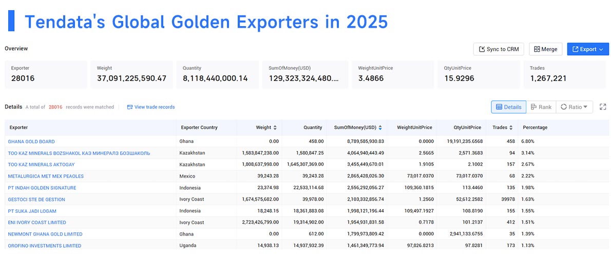 golden export,golden exporter,golden exporting