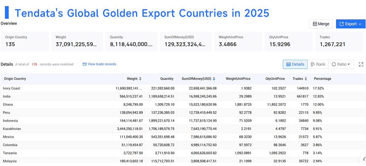 golden export,golden exporter,golden exporting