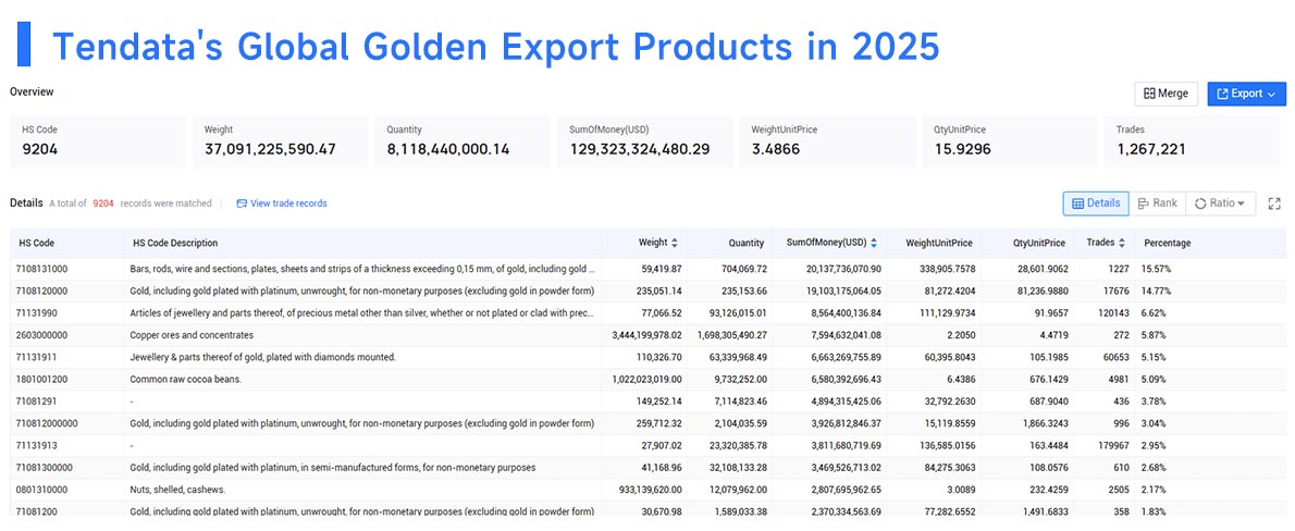 golden export,golden exporter,golden exporting