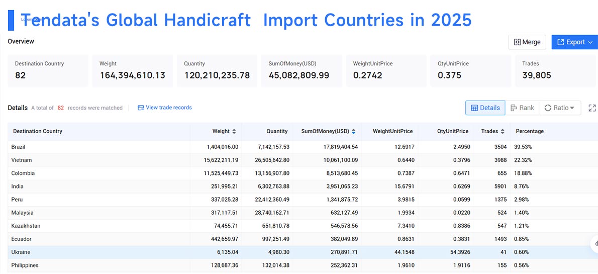 handicraft import,handicraft importer,handicraft importing handicraft import,handicraft importer,handicraft importing