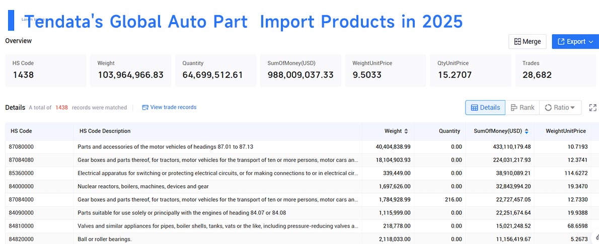 auto part import,auto part Importer, auto part importing