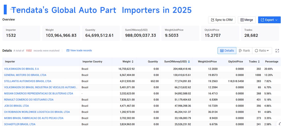  auto part import,auto part Importer, auto part importing