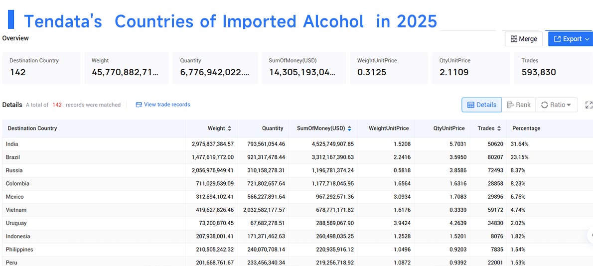 imported alcohol, import alcohol,importing alcohol imported alcohol, import alcohol,importing alcohol