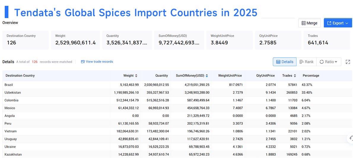 spices importer, spices import,spices importing spices importer, spices import,spices importing
