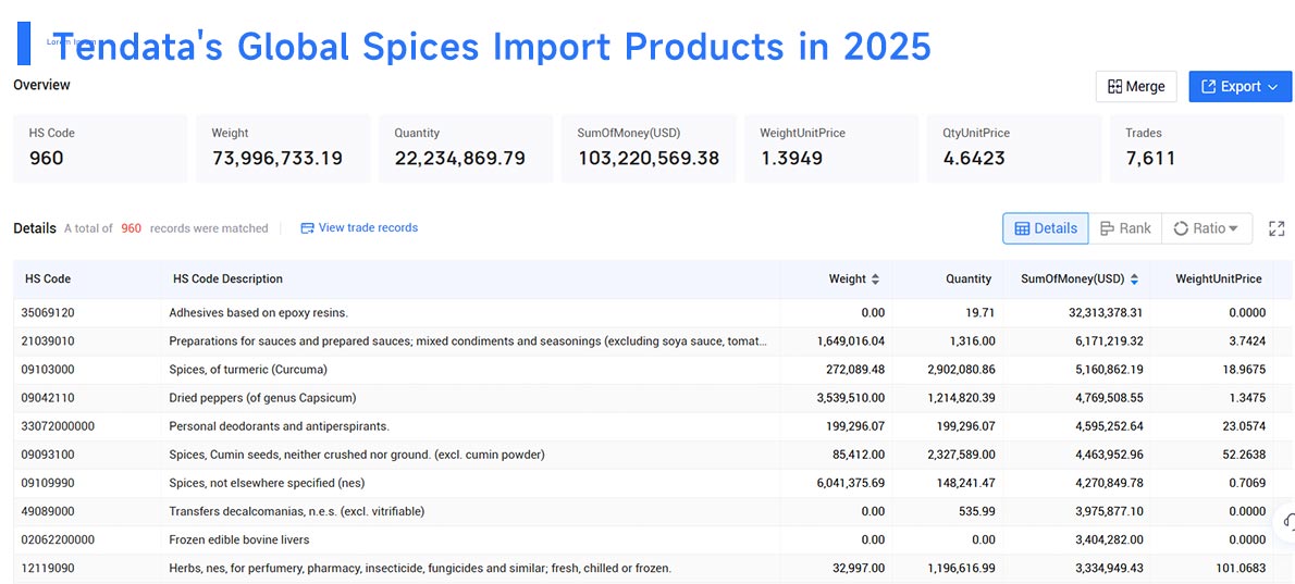 spices importer, spices import,spices importing spices importer, spices import,spices importing