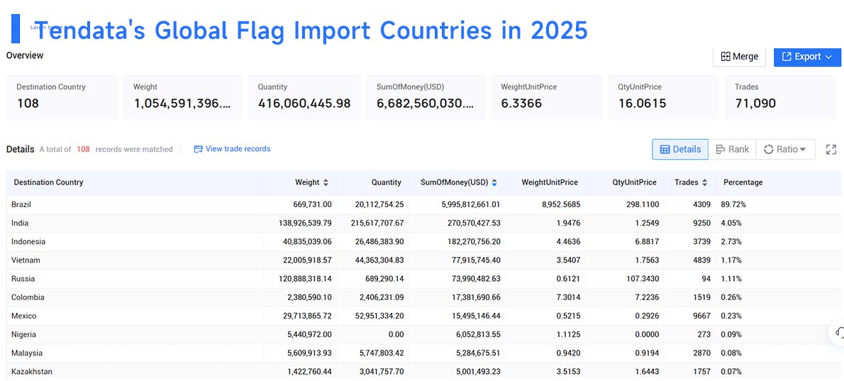 flag importer, flag import,flag importing
