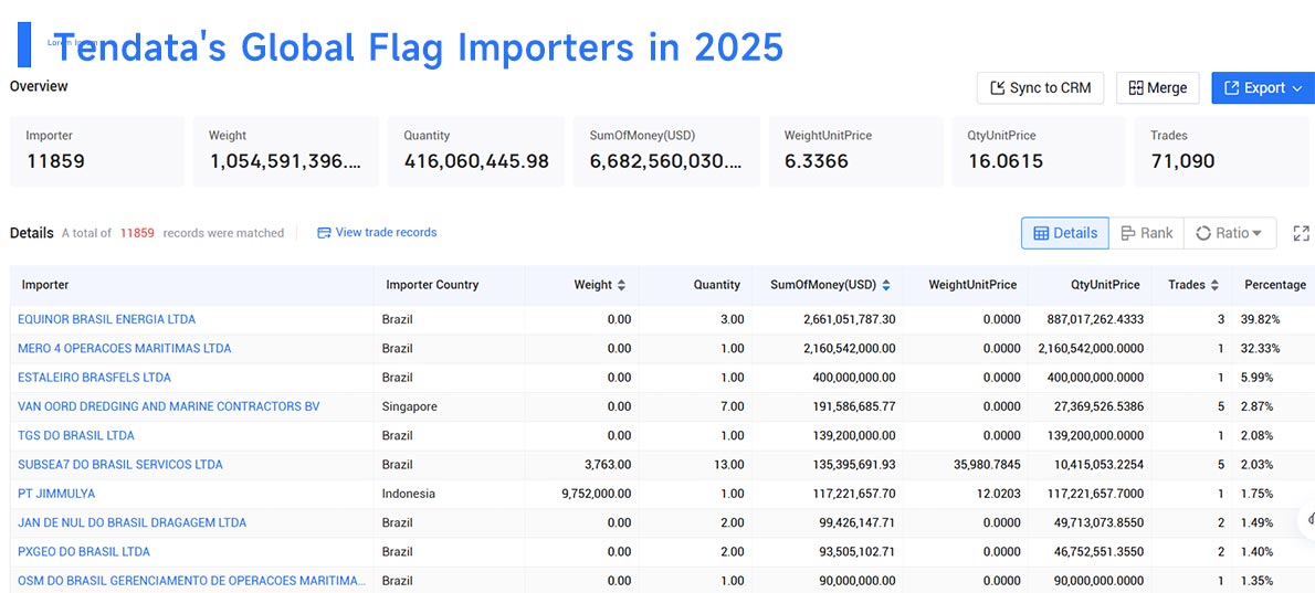 flag importer, flag import,flag importing