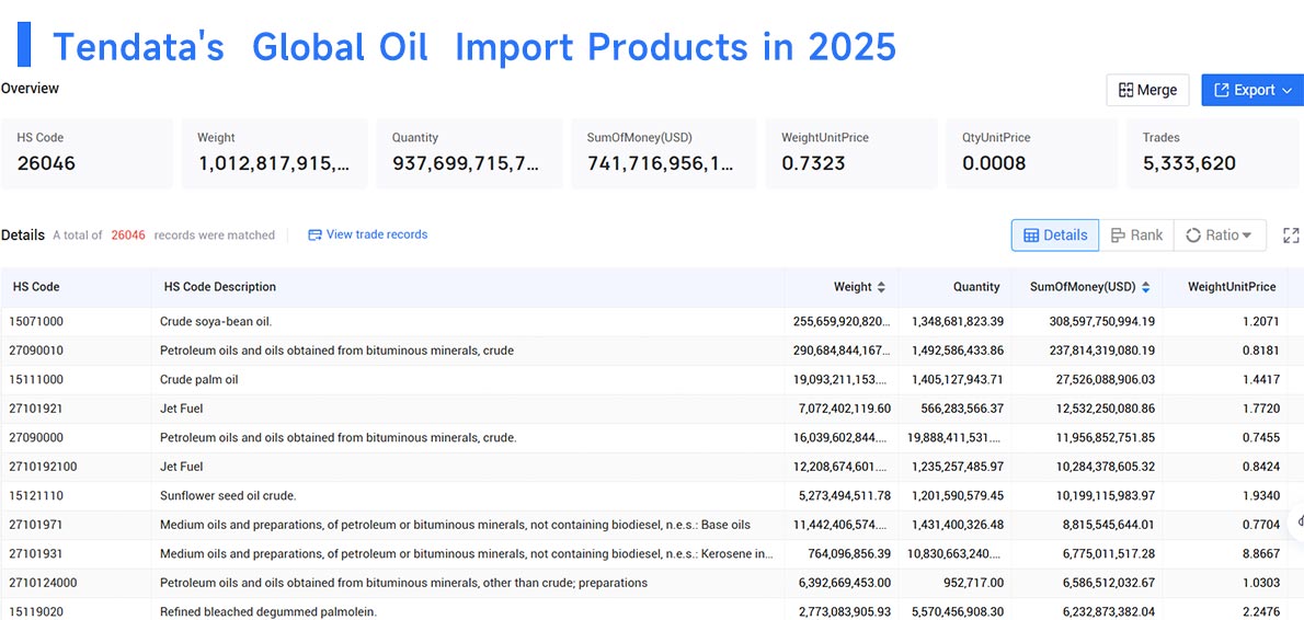 oil imports by country,oil importers by country, oil importing by country