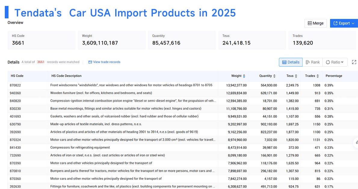 car usa import,car usa importer,car usa importing car usa import,car usa importer,car usa importing