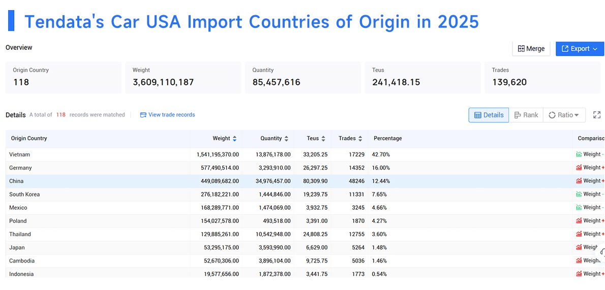 car usa import,car usa importer,car usa importing car usa import,car usa importer,car usa importing