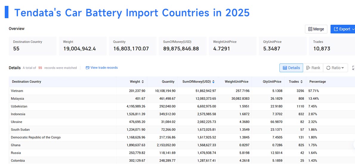 import car battery,imports car battery, importing car battery import car battery,imports car battery, importing car battery