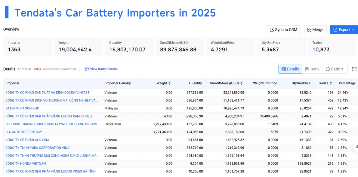 Iimport car battery,imports car battery, importing car battery Iimport car battery,imports car battery, importing car battery