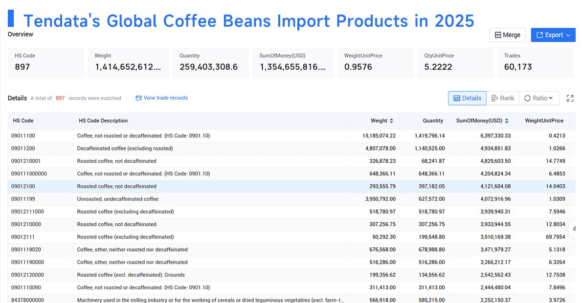 import coffee beans,imports coffee beans,importing coffee beans