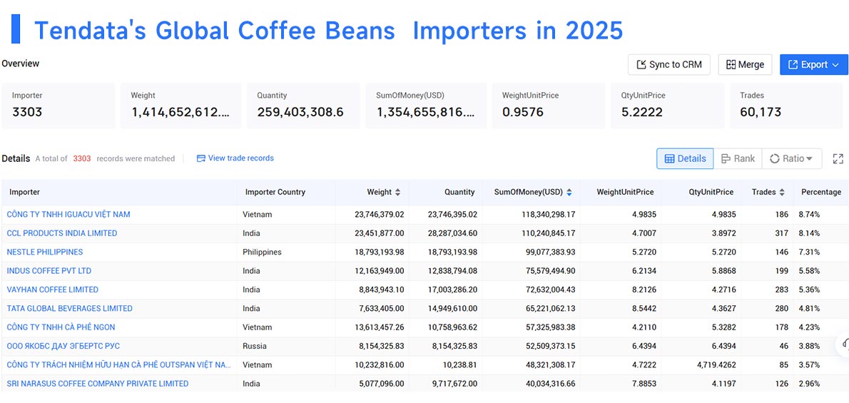 import coffee beans,imports coffee beans,importing coffee beans