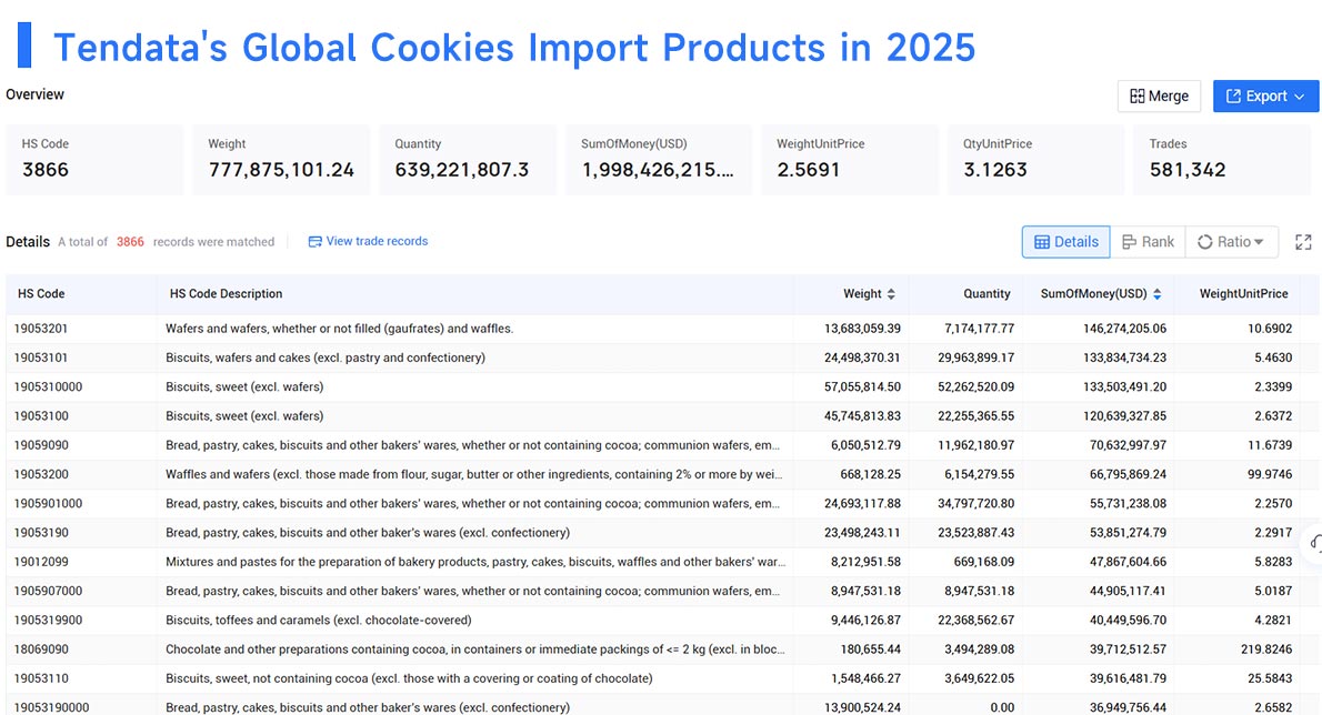 cookies imported,cookies importer, cookies importing