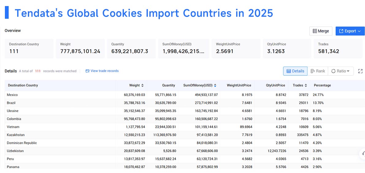 cookies imported,cookies importer, cookies importing
