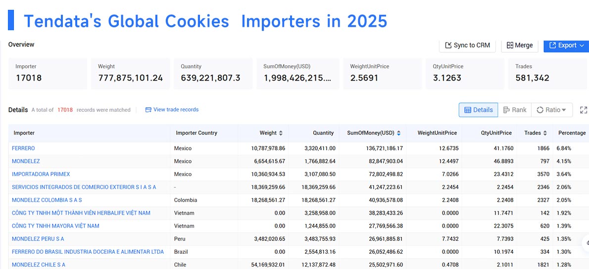 cookies imported,cookies importer, cookies importing