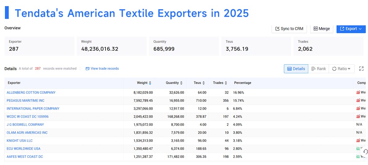 american textile export,american textile exporter,american textile exporting american textile export,american textile exporter,american textile exporting