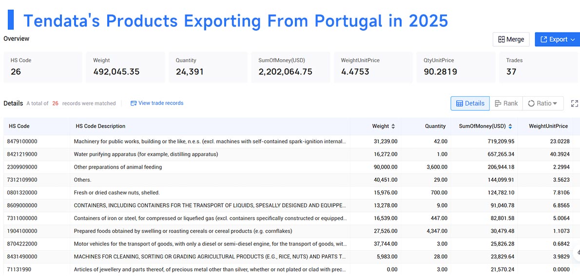 exports from portugal,exporters from portugal,xxporting from potugal 