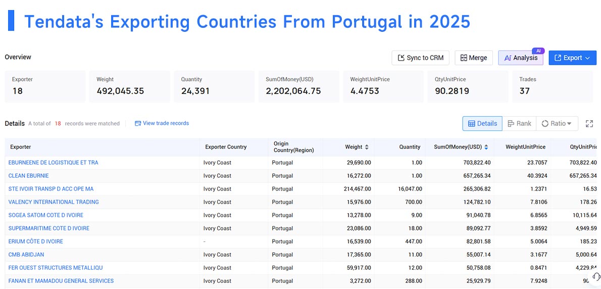 exports from portugal,exporters from portugal,xxporting from potugal 