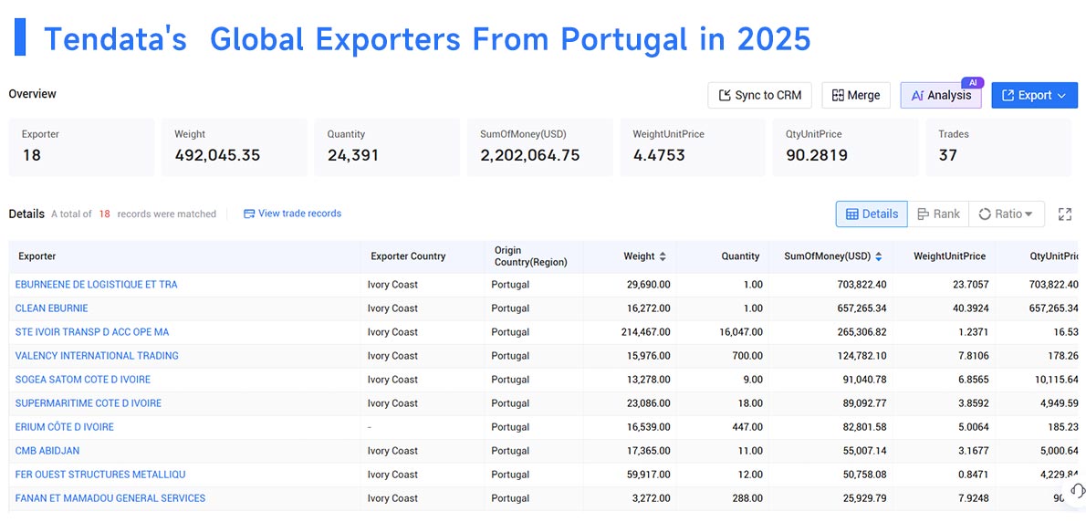 exports from portugal,exporters from portugal,xxporting from potugal 