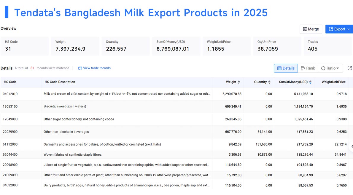 exports of bangladesh,export of bangladesh,exporting of bangladesh