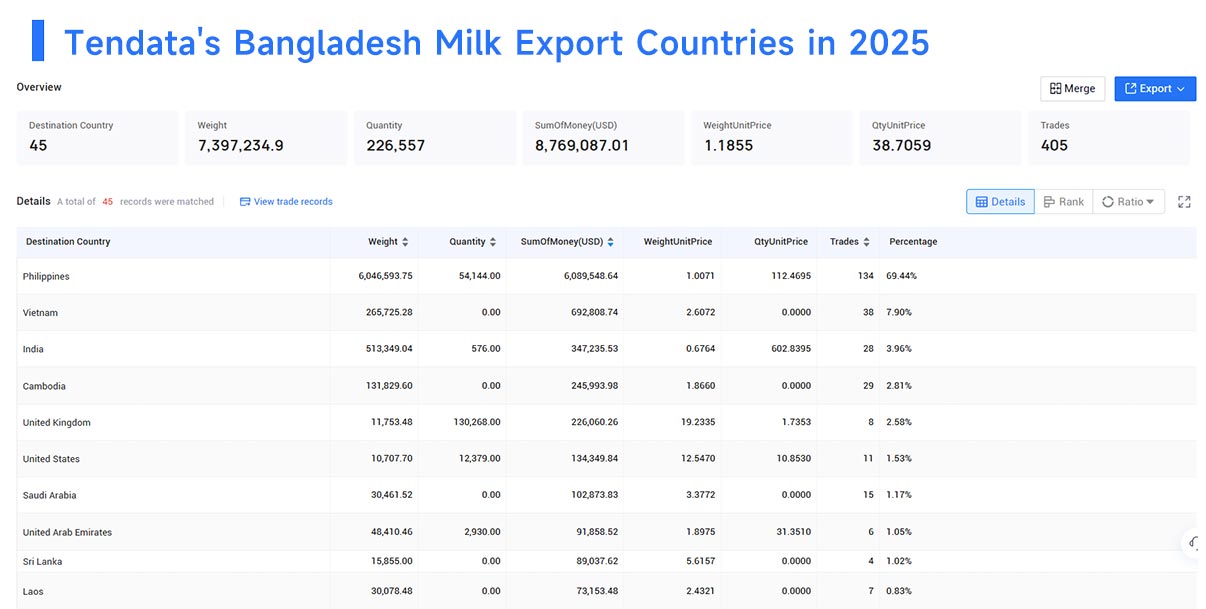 exports of bangladesh,export of bangladesh,exporting of bangladesh