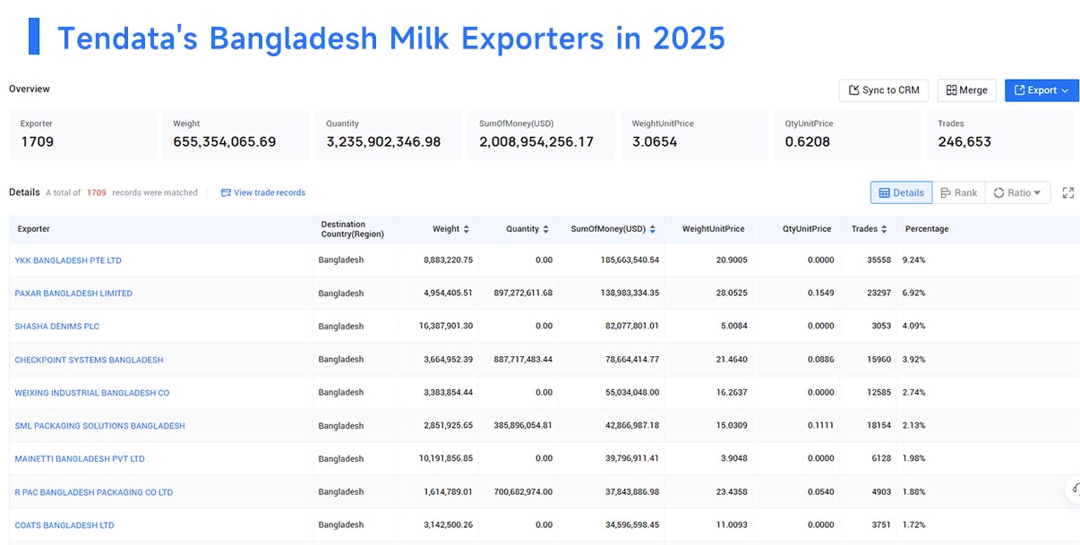 exports of bangladesh,export of bangladesh,exporting of bangladesh