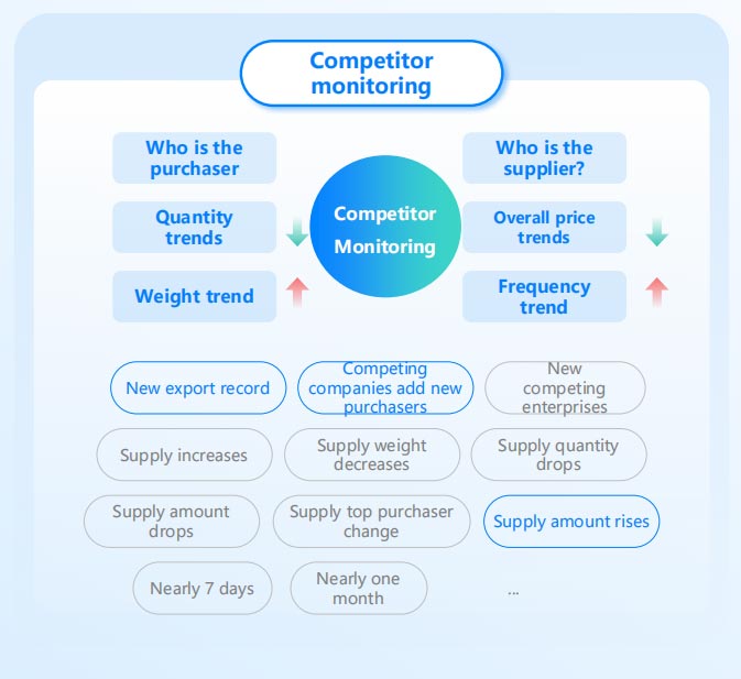 import export data provider,best import export data provider,import export data import export data provider,best import export data provider,import export data